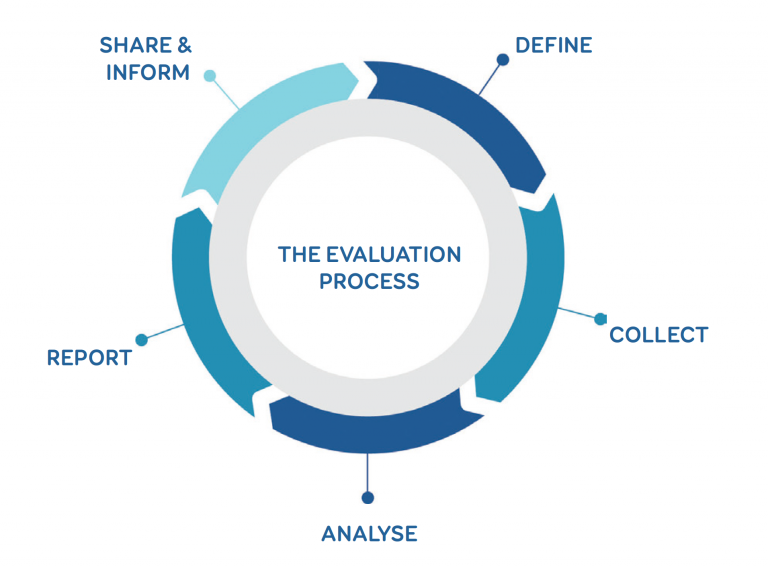 the-evaluation-process-europlanet-society