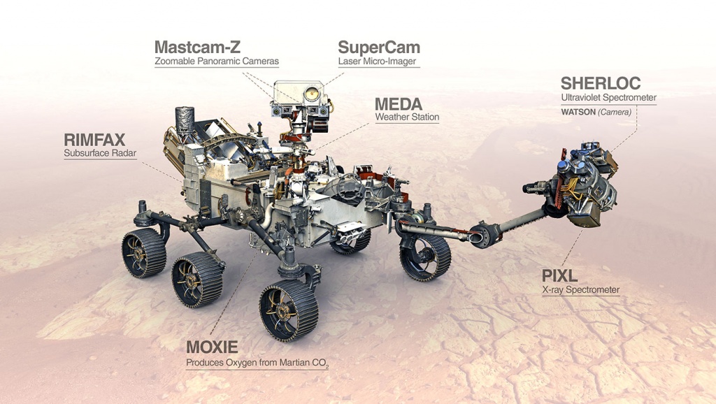 Annotated image of NASA Perseverance Rover